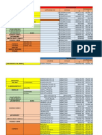 Cuadro de Reservorios y Captaciones Anco