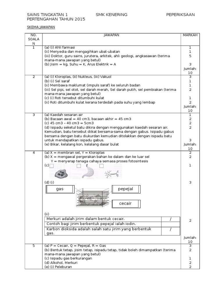 Soalan Peperiksaan Pertengahan Tahun Sains Tingkatan 1 (Skema Jawapan