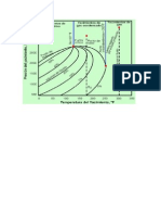 Diagrama de Fases, Ingeniería Petrolera