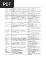 Download Glossary of Government Dept - Copy by Karolina Hutagalung SN275973594 doc pdf