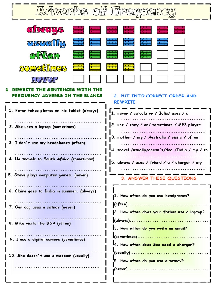 Frequency Adverb Worksheet