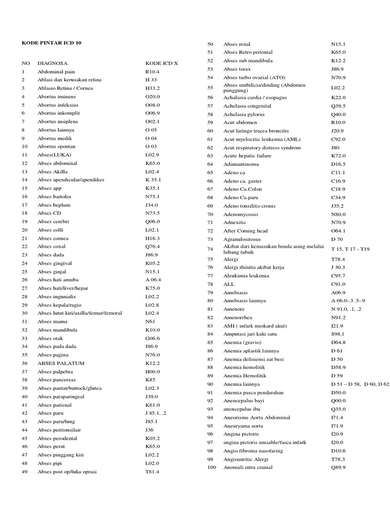 Kode Pintar Icd 10