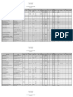 Masterlist of Private Schools - Dasmariñas City2