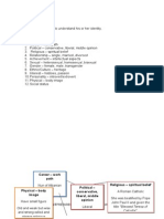 Career - Work Path Religious - Spiritual Belief Political - Conservative, Liberal, Middle Opinion Physical - Body Image