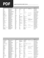 CMDB8.1 MappingYourData