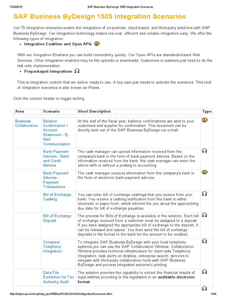 SAP Business ByDesign 1505 Integration Scenarios | PDF | Invoice | Payments