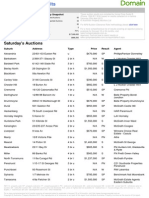 Domain Weekly Results Sydney 20150425