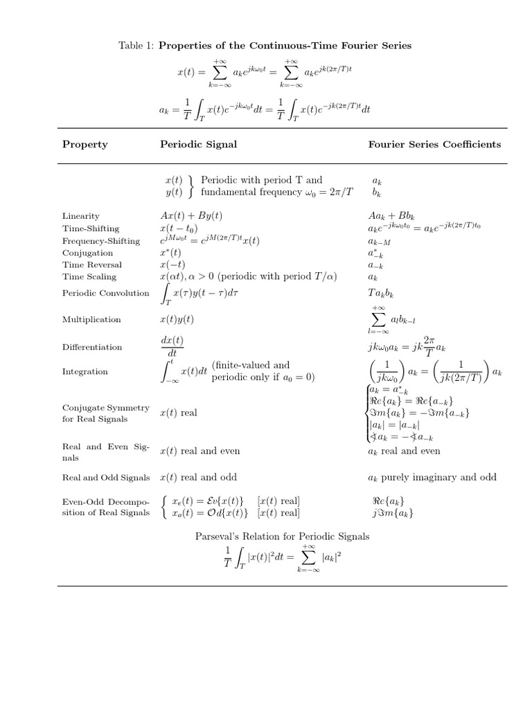 Fourier Series & Transform Guide | PDF | Fourier Transform | Fourier ...
