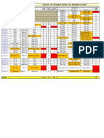 Burner Plant Changeover Report with Production and Maintenance Details