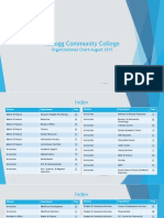 Kellogg Community College Organizational Chart