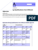 DIV Equivalent Diving Qualifications