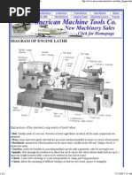 Lathe Diagram With Explanation