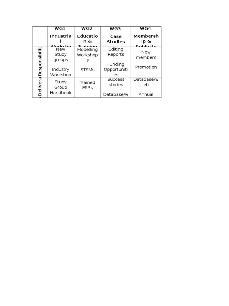 Industry Workshops and Training Overview | PDF