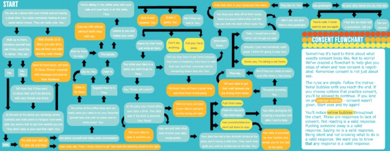 Consentflowchart 1 | PDF