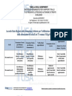 Scheda Accordo Stato Regioni Attrezzature