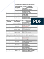 Daftar PPL Mahasiswa P.bio Inter 2012