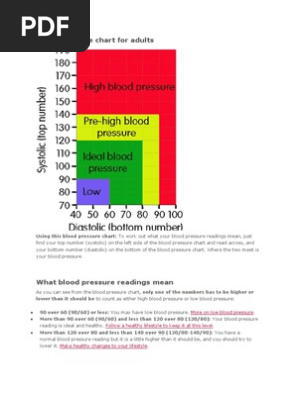 Bp Chart For Adults Pdf