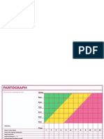 Partograph Form