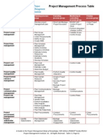 Project Management Processes Table