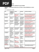 Contabilidade Avançada - Ajustes Lei 6404