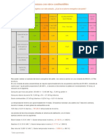 Comparativa de La Biomasa