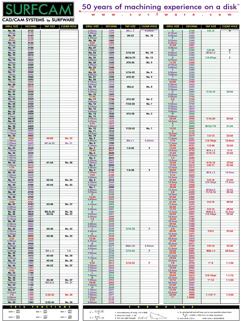 Helicoil Tap Drill Size Chart | PDF | Home & Garden