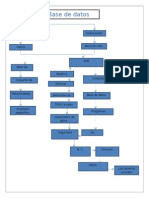 Bases de Datos