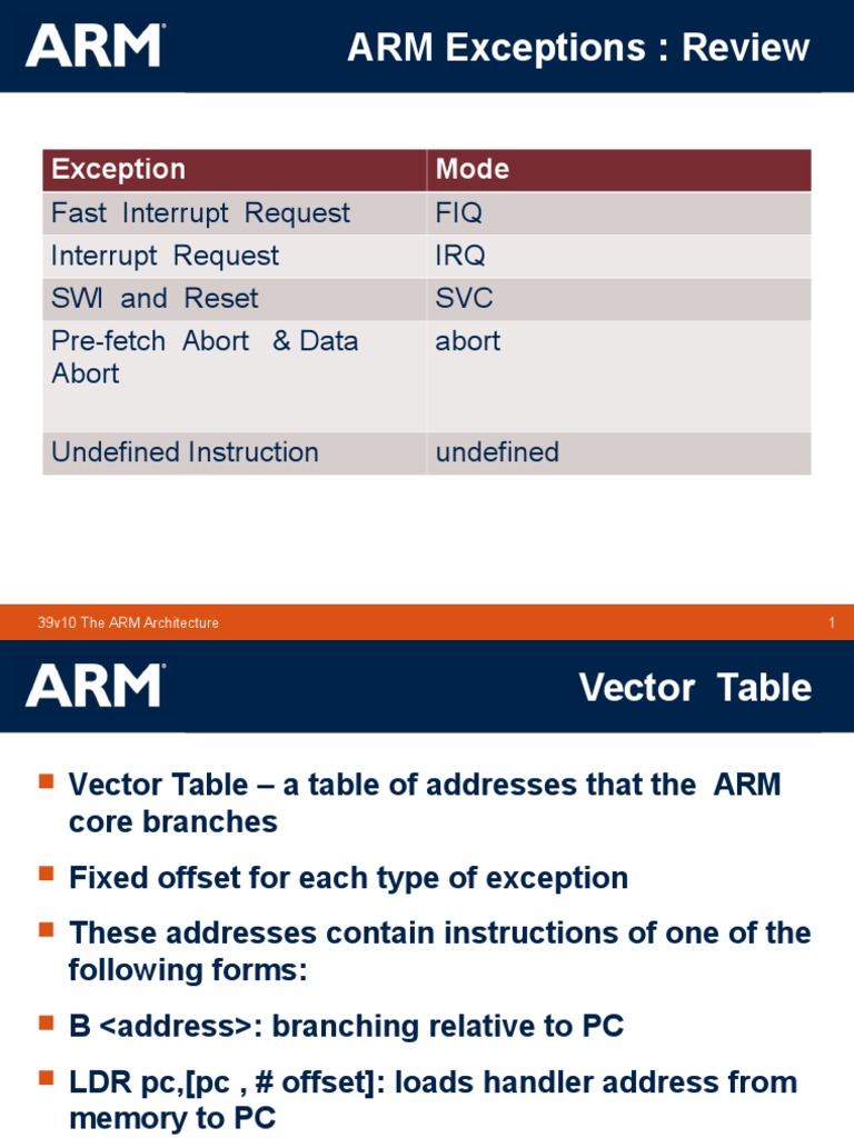 3 ARM Exceptions PDF Arm Architecture Instruction Set