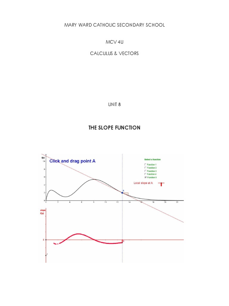 Understanding the Slope Function in Calculus | PDF | Tangent | Slope