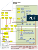 2015 01 13 EEFlowChart r11tb