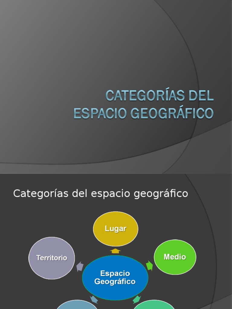 Categorias Del Espacio Geografico