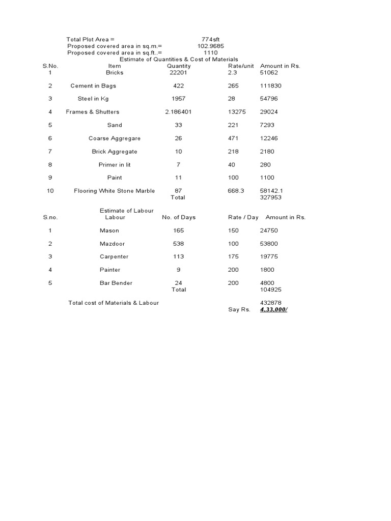 CONSTRUCTION ESTIMATE PDF PHILIPPINES visual data 8