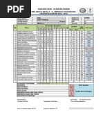 Hasil Ulangan Harian Kelas XII IPA 5