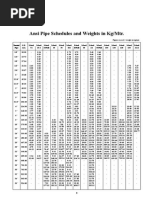 Pipe Schedule and Weight