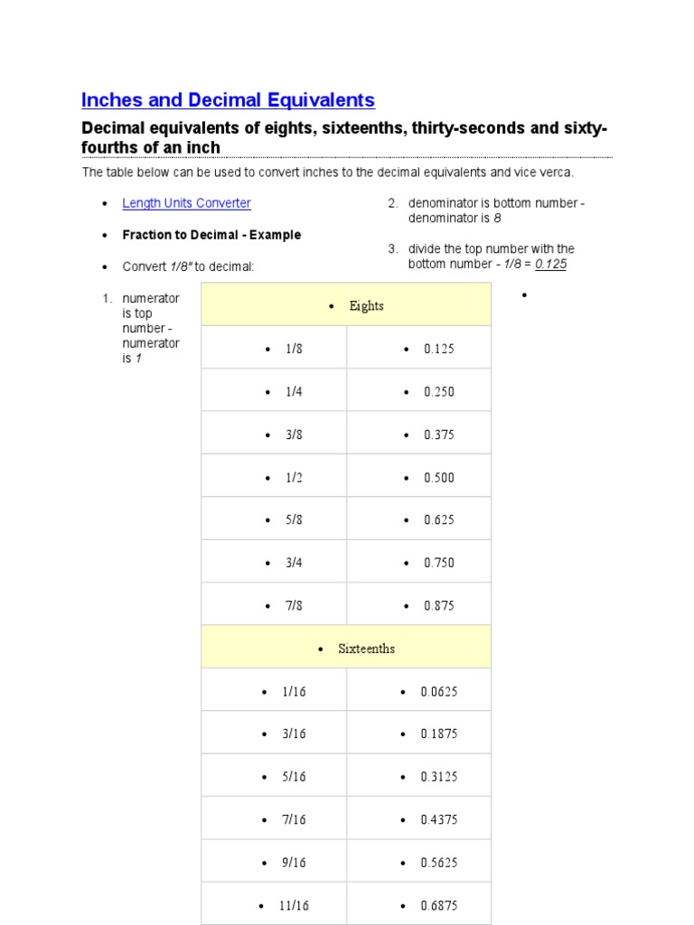 2 1 2 INCHES IN DECIMAL FORM visual data 3