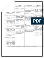 Cuadro Comparativo ENTRE ETICA, MORAL, DEONTOLOGIA Y BIOETICA