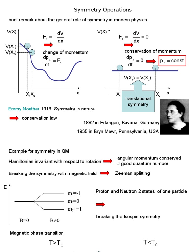 Symmetry in Physics and Crystals | PDF | Crystal Structure | Space