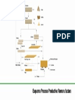 Proceso Productivo Remanufactura