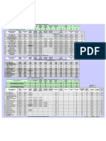 Procurement Progress Calculation Sheets