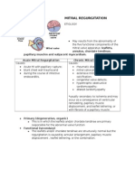 Mitral Regurgitation