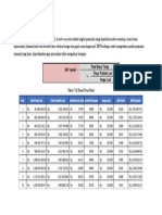 Revisi Break Even Point Fix