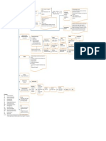 Flow Chart Perencanaan Usaha Perkebunan Sawit