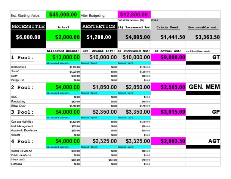 Budget Fall 2015 - Sheet1 | PDF