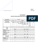 Lista Investitii 2006