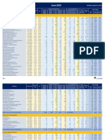 Results Update for all companies - Jun  2015.pdf