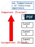 The Conscious Competence Learning Matrix