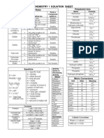 Chemistry I Equation Sheet: Solubility Rules Polyatomic Ions