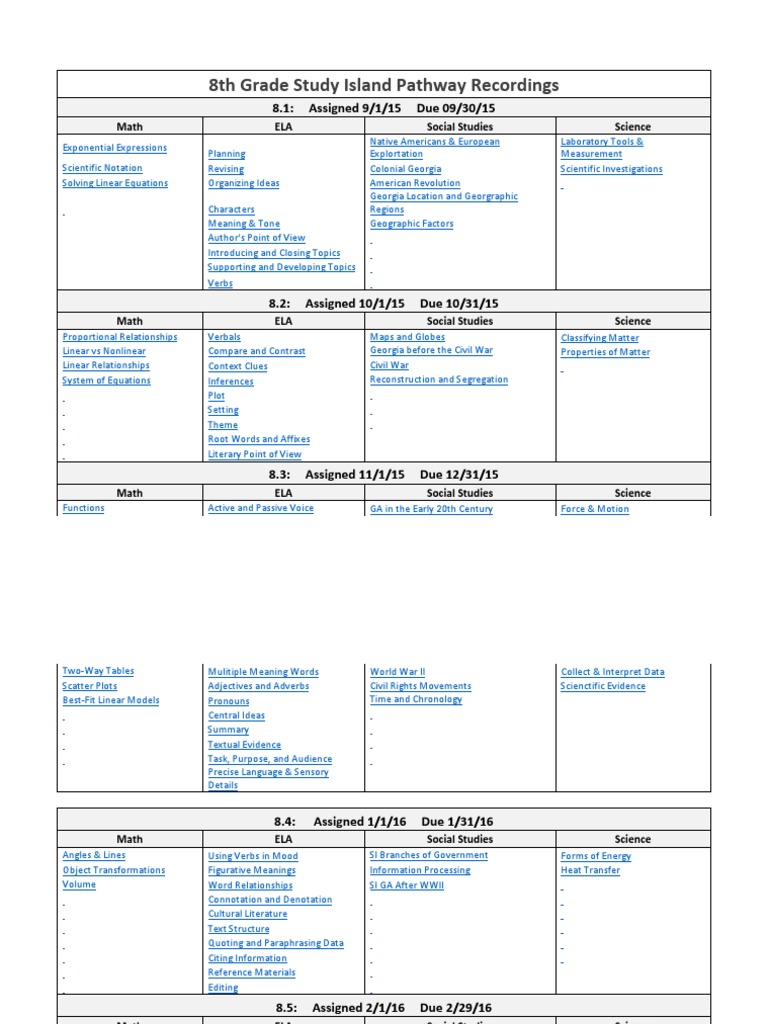 8th Grade Study Island ELA Overview | PDF | Linearity | Teaching ...