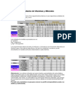 Requerimientos diarios de vitaminas y minerales