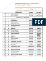 Registered GI in india